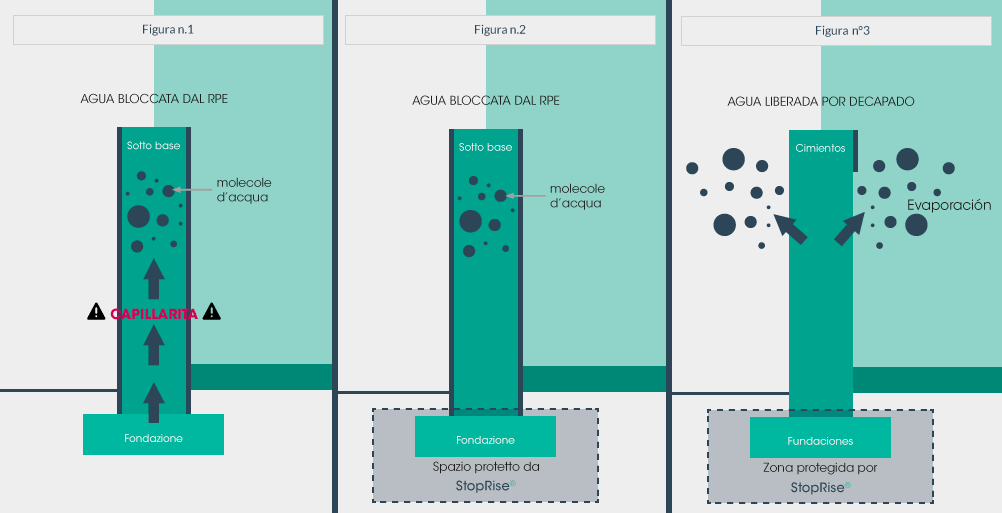 schema_assechement-it