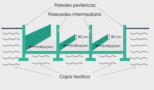 schema_diagnostic_cuvelage_mur_es