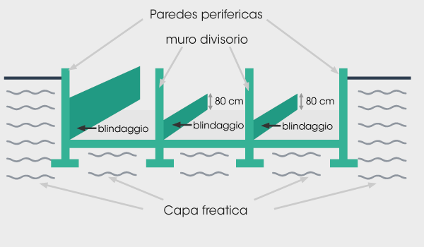 schema_diagnostic_cuvelage_mur_it